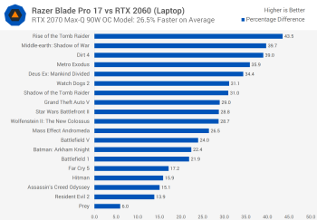 Đánh giá Razer Blade Pro 17 svg+xml,%3Csvg%20xmlns= Đánh giá Razer Blade Pro 17