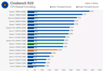 Đánh giá HP Envy x360: Ryzen hỗ trợ 2 trong 1 svg+xml,%3Csvg%20xmlns= Đánh giá HP Envy x360: Ryzen hỗ trợ 2 trong 1