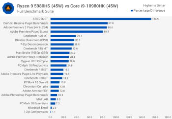 Đánh giá AMD Ryzen 9 5980HS svg+xml,%3Csvg%20xmlns= Đánh giá AMD Ryzen 9 5980HS