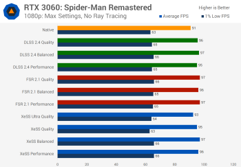Nvidia DLSS 2 so với Intel XeSS so với AMD FSR 2 trên GPU Nvidia GeForce và AMD Radeon svg+xml,%3Csvg%20xmlns= Nvidia DLSS 2 so với Intel XeSS so với AMD FSR 2 trên GPU Nvidia GeForce và AMD Radeon