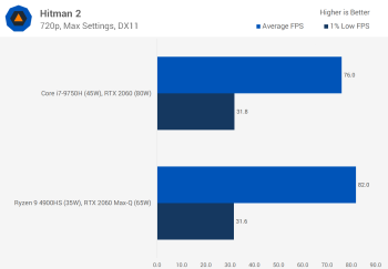 Chơi game trên máy tính xách tay Ryzen 9 4900HS với GPU rời svg+xml,%3Csvg%20xmlns= Chơi game trên máy tính xách tay Ryzen 9 4900HS với GPU rời