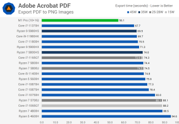 Đánh giá Apple M1 Pro svg+xml,%3Csvg%20xmlns= Đánh giá Apple M1 Pro