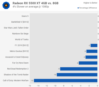 svg+xml,%3Csvg%20xmlns= AMD Radeon RX 5500 XT 4GB so với 8GB