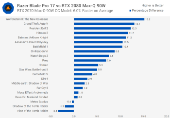 Đánh giá Razer Blade Pro 17 svg+xml,%3Csvg%20xmlns= Đánh giá Razer Blade Pro 17