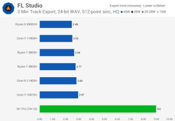Đánh giá Apple M1 Pro svg+xml,%3Csvg%20xmlns= Đánh giá Apple M1 Pro