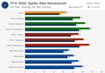 Nvidia DLSS 2 so với Intel XeSS so với AMD FSR 2 trên GPU Nvidia GeForce và AMD Radeon svg+xml,%3Csvg%20xmlns= Nvidia DLSS 2 so với Intel XeSS so với AMD FSR 2 trên GPU Nvidia GeForce và AMD Radeon