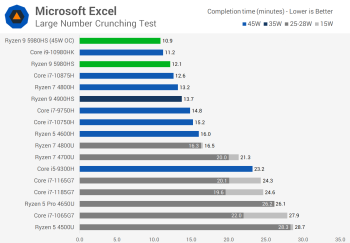 Đánh giá AMD Ryzen 9 5980HS svg+xml,%3Csvg%20xmlns= Đánh giá AMD Ryzen 9 5980HS