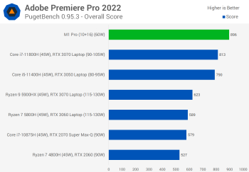 Đánh giá Apple M1 Pro svg+xml,%3Csvg%20xmlns= Đánh giá Apple M1 Pro