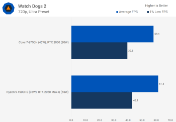 Chơi game trên máy tính xách tay Ryzen 9 4900HS với GPU rời svg+xml,%3Csvg%20xmlns= Chơi game trên máy tính xách tay Ryzen 9 4900HS với GPU rời