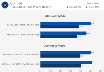 Cùng một máy tính xách tay, CPU khác nhau - Phần 2: Trận chiến chơi game thế hệ thứ 10 của Ryzen 4000 và Intel svg+xml,%3Csvg%20xmlns= Cùng một máy tính xách tay, CPU khác nhau - Phần 2: Trận chiến chơi game thế hệ thứ 10 của Ryzen 4000 và Intel