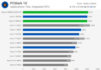 Đánh giá AMD Ryzen 9 5980HS svg+xml,%3Csvg%20xmlns= Đánh giá AMD Ryzen 9 5980HS