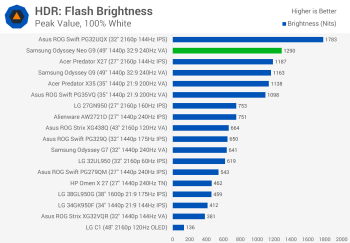 Đánh giá Samsung Odyssey Neo G9 svg+xml,%3Csvg%20xmlns= Đánh giá Samsung Odyssey Neo G9