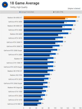 Đánh giá AMD Radeon RX 6900 XT svg+xml,%3Csvg%20xmlns= Đánh giá AMD Radeon RX 6900 XT