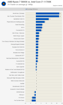 AMD Ryzen 7 5800X so với Intel Core i7-11700K svg+xml,%3Csvg%20xmlns= AMD Ryzen 7 5800X so với Intel Core i7-11700K