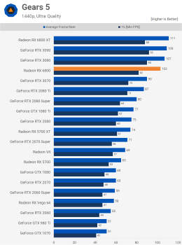 svg+xml,%3Csvg%20xmlns= Đánh giá AMD Radeon RX 6800