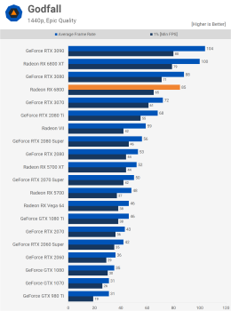 svg+xml,%3Csvg%20xmlns= Đánh giá AMD Radeon RX 6800