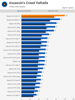 Đánh giá AMD Radeon RX 6900 XT svg+xml,%3Csvg%20xmlns= Đánh giá AMD Radeon RX 6900 XT