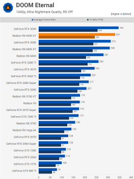 Đánh giá AMD Radeon RX 6900 XT svg+xml,%3Csvg%20xmlns= Đánh giá AMD Radeon RX 6900 XT