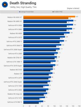 Đánh giá AMD Radeon RX 6900 XT svg+xml,%3Csvg%20xmlns= Đánh giá AMD Radeon RX 6900 XT