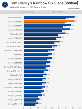 Đánh giá AMD Radeon RX 6900 XT svg+xml,%3Csvg%20xmlns= Đánh giá AMD Radeon RX 6900 XT