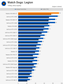 Đánh giá AMD Radeon RX 6900 XT svg+xml,%3Csvg%20xmlns= Đánh giá AMD Radeon RX 6900 XT