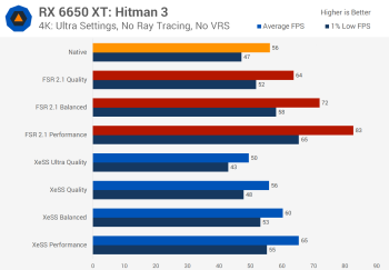 Nvidia DLSS 2 so với Intel XeSS so với AMD FSR 2 trên GPU Nvidia GeForce và AMD Radeon svg+xml,%3Csvg%20xmlns= Nvidia DLSS 2 so với Intel XeSS so với AMD FSR 2 trên GPU Nvidia GeForce và AMD Radeon