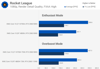 Cùng một máy tính xách tay, CPU khác nhau - Phần 2: Trận chiến chơi game thế hệ thứ 10 của Ryzen 4000 và Intel svg+xml,%3Csvg%20xmlns= Cùng một máy tính xách tay, CPU khác nhau - Phần 2: Trận chiến chơi game thế hệ thứ 10 của Ryzen 4000 và Intel