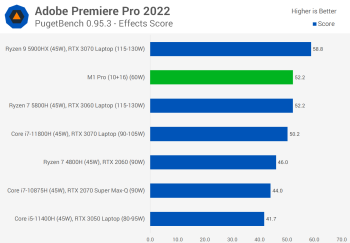 Đánh giá Apple M1 Pro svg+xml,%3Csvg%20xmlns= Đánh giá Apple M1 Pro