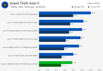 Chơi game trên máy tính xách tay Ryzen 9 4900HS với GPU rời svg+xml,%3Csvg%20xmlns= Chơi game trên máy tính xách tay Ryzen 9 4900HS với GPU rời