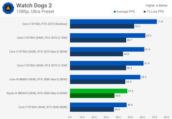Chơi game trên máy tính xách tay Ryzen 9 4900HS với GPU rời svg+xml,%3Csvg%20xmlns= Chơi game trên máy tính xách tay Ryzen 9 4900HS với GPU rời