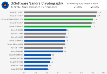 Đánh giá AMD Ryzen 9 5980HS svg+xml,%3Csvg%20xmlns= Đánh giá AMD Ryzen 9 5980HS