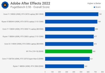 Đánh giá Apple M1 Pro svg+xml,%3Csvg%20xmlns= Đánh giá Apple M1 Pro