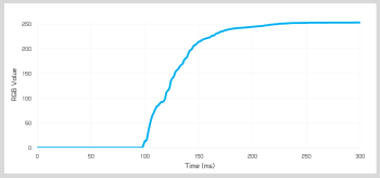 Đánh giá màn hình Liquid Retina XDR của Apple MacBook Pro svg+xml,%3Csvg%20xmlns= Đánh giá màn hình Liquid Retina XDR của Apple MacBook Pro