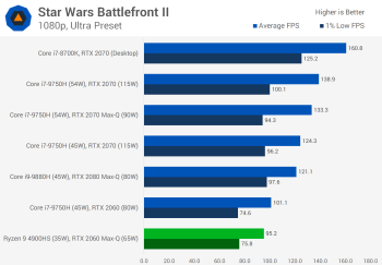 Chơi game trên máy tính xách tay Ryzen 9 4900HS với GPU rời svg+xml,%3Csvg%20xmlns= Chơi game trên máy tính xách tay Ryzen 9 4900HS với GPU rời