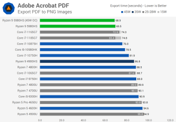 Đánh giá AMD Ryzen 9 5980HS svg+xml,%3Csvg%20xmlns= Đánh giá AMD Ryzen 9 5980HS
