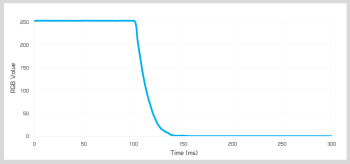 Đánh giá màn hình Liquid Retina XDR của Apple MacBook Pro svg+xml,%3Csvg%20xmlns= Đánh giá màn hình Liquid Retina XDR của Apple MacBook Pro
