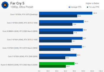 Chơi game trên máy tính xách tay Ryzen 9 4900HS với GPU rời svg+xml,%3Csvg%20xmlns= Chơi game trên máy tính xách tay Ryzen 9 4900HS với GPU rời
