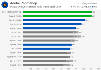 Đánh giá AMD Ryzen 9 5980HS svg+xml,%3Csvg%20xmlns= Đánh giá AMD Ryzen 9 5980HS