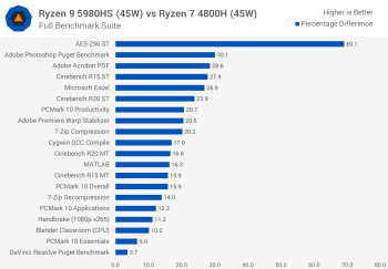 Đánh giá AMD Ryzen 9 5980HS svg+xml,%3Csvg%20xmlns= Đánh giá AMD Ryzen 9 5980HS
