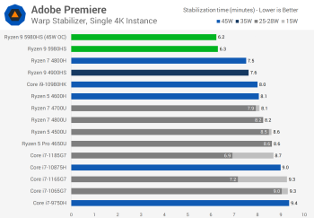 Đánh giá AMD Ryzen 9 5980HS svg+xml,%3Csvg%20xmlns= Đánh giá AMD Ryzen 9 5980HS