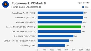 svg+xml,%3Csvg%20xmlns= Đánh giá máy tính xách tay Lenovo ThinkPad T450s