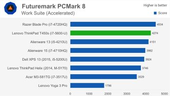 svg+xml,%3Csvg%20xmlns= Đánh giá máy tính xách tay Lenovo ThinkPad T450s