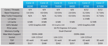 svg+xml,%3Csvg%20xmlns= Đánh giá Intel Core i5-8400