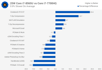 svg+xml,%3Csvg%20xmlns= Kiểm tra CPU Intel Whiskey Lake: Đánh giá Core i7-8565U