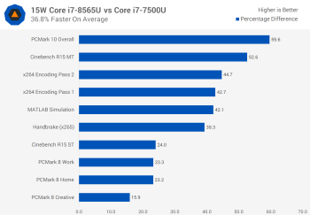 svg+xml,%3Csvg%20xmlns= Kiểm tra CPU Intel Whiskey Lake: Đánh giá Core i7-8565U