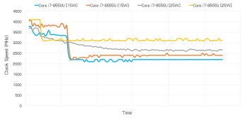 Kiểm tra CPU Intel Whiskey Lake: Đánh giá Core i7-8565U svg+xml,%3Csvg%20xmlns= Kiểm tra CPU Intel Whiskey Lake: Đánh giá Core i7-8565U