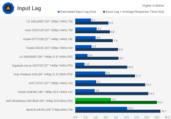 Đánh giá màn hình Dell UltraSharp U4919DW 49" svg+xml,%3Csvg%20xmlns= Đánh giá màn hình Dell UltraSharp U4919DW 49"