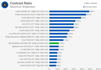 Đánh giá màn hình Dell UltraSharp U4919DW 49" svg+xml,%3Csvg%20xmlns= Đánh giá màn hình Dell UltraSharp U4919DW 49"