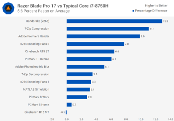 Đánh giá Razer Blade Pro 17 svg+xml,%3Csvg%20xmlns= Đánh giá Razer Blade Pro 17