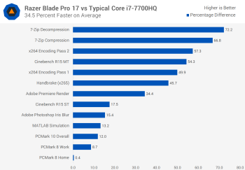 Đánh giá Razer Blade Pro 17 svg+xml,%3Csvg%20xmlns= Đánh giá Razer Blade Pro 17